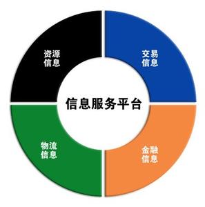 逐一對比